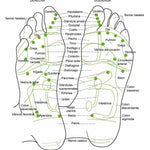 MASAJEADOR DE PIES Y PIERNAS CON ELECTROESTIMULACIÓN - FOOSAGE™